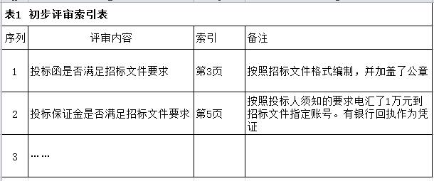招標(biāo)文件的這些小細(xì)節(jié)千萬(wàn)不可忽視