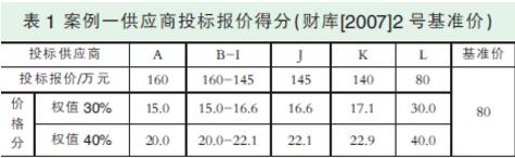 關(guān)于政府采購活動中評標(biāo)基準(zhǔn)價設(shè)定的案例分析