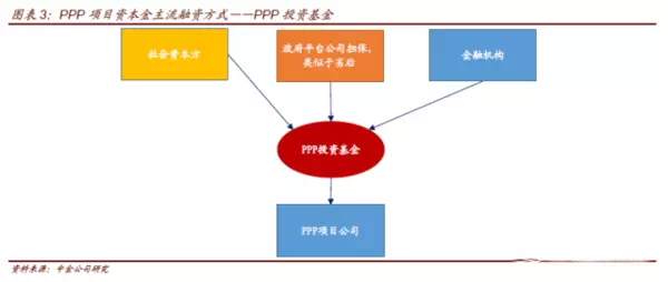 當PPP遇到資產證券化，你最想了解的10個問題