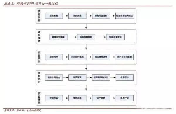 當PPP遇到資產證券化，你最想了解的10個問題