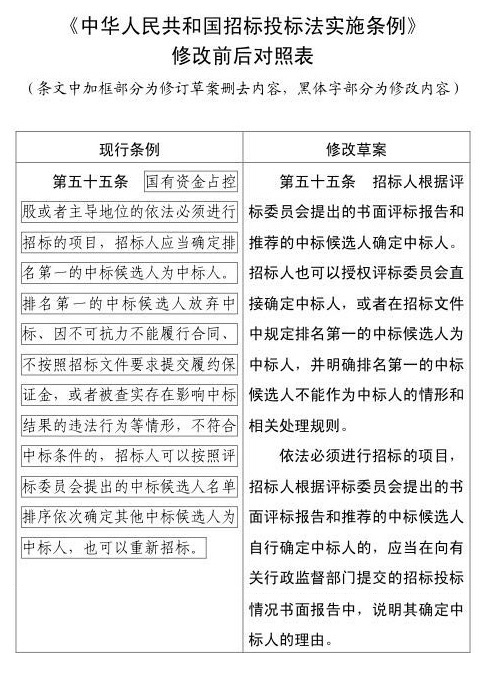 《招標(biāo)投標(biāo)法實施條例》將修改，定標(biāo)權(quán)握在招標(biāo)人手中嗎？
