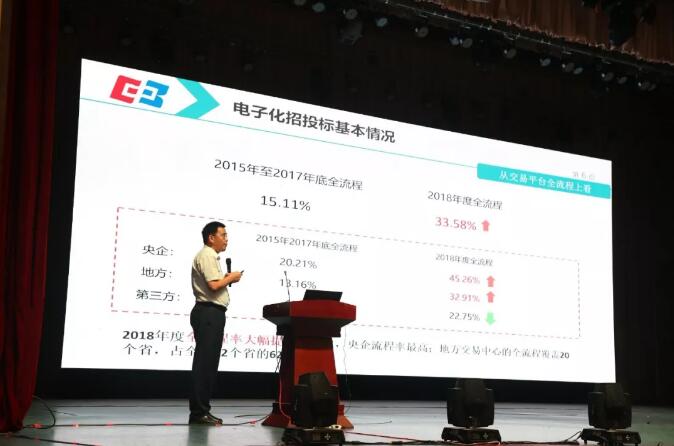 新時(shí)代 新生態(tài) 新模式：電子招標(biāo)投標(biāo)交易與公共服務(wù)創(chuàng)新協(xié)同研討會(huì)召開