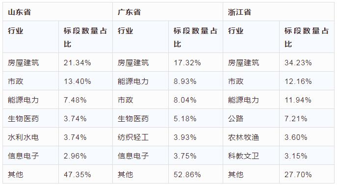 電子招標大數(shù)據(jù)分析簡報（9.10-9.16）