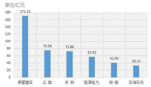 電子招標大數(shù)據(jù)分析簡報（9.10-9.16）