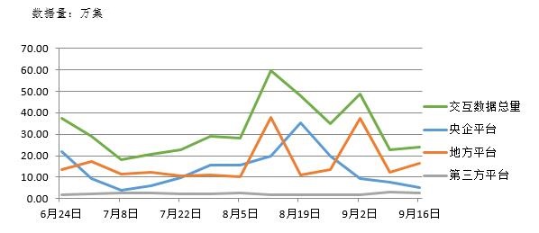 電子招標大數(shù)據(jù)分析簡報（9.10-9.16）