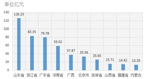 電子招標大數(shù)據(jù)分析簡報（9.10-9.16）
