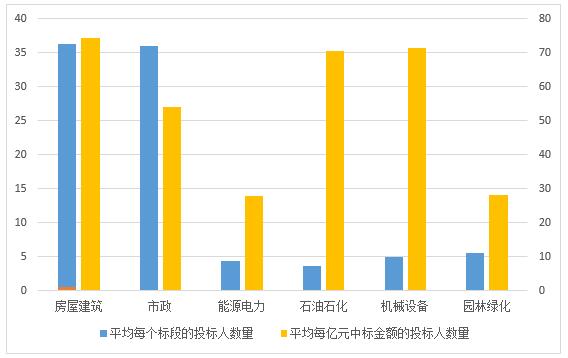 電子招標大數(shù)據(jù)分析簡報（9.10-9.16）