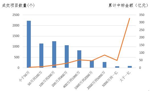 電子招標大數(shù)據(jù)分析簡報（9.10-9.16）