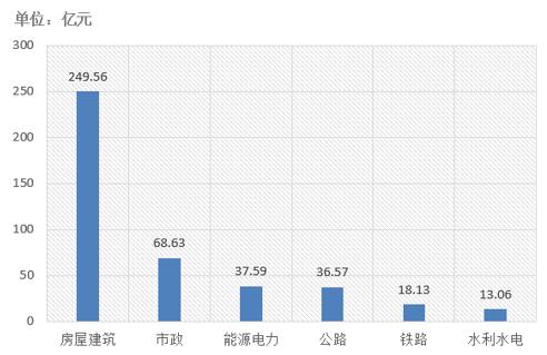 電子招標大數(shù)據(jù)分析簡報（9.17-9.23）