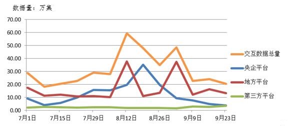 電子招標大數(shù)據(jù)分析簡報（9.17-9.23）