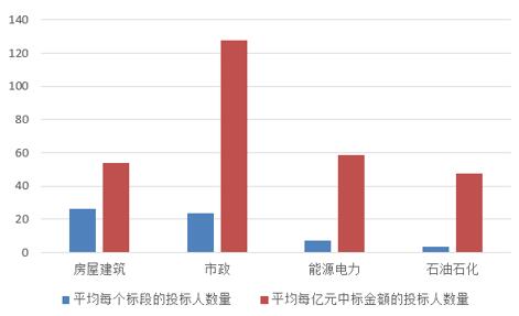 電子招標大數(shù)據(jù)分析簡報（9.17-9.23）
