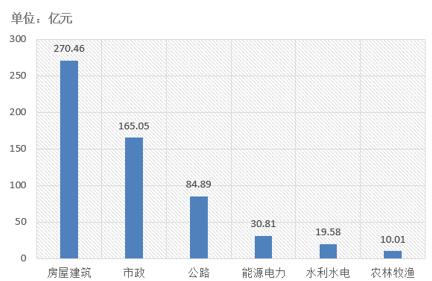 電子招標(biāo)大數(shù)據(jù)分析簡報（10.22-10.28）