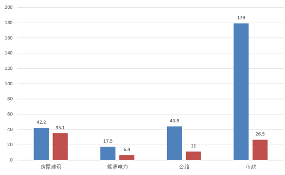 電子招標(biāo)大數(shù)據(jù)分析簡(jiǎn)報(bào)（5.06-5.12）