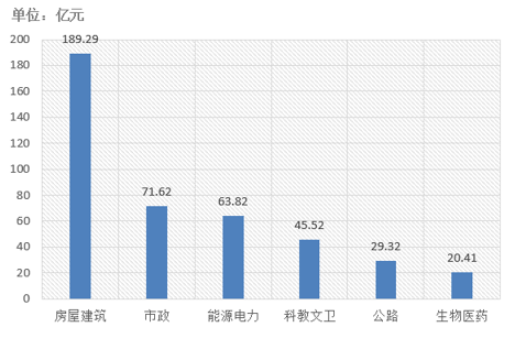 電子招標(biāo)大數(shù)據(jù)分析簡(jiǎn)報(bào)（5.06-5.12）