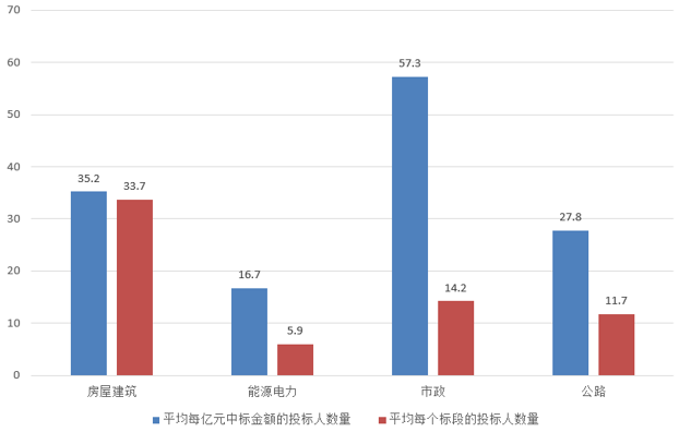 電子招標(biāo)大數(shù)據(jù)分析簡報(bào)（6.3-6.9）