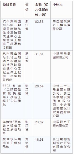 電子招標(biāo)大數(shù)據(jù)分析簡報(bào)（6.3-6.9）