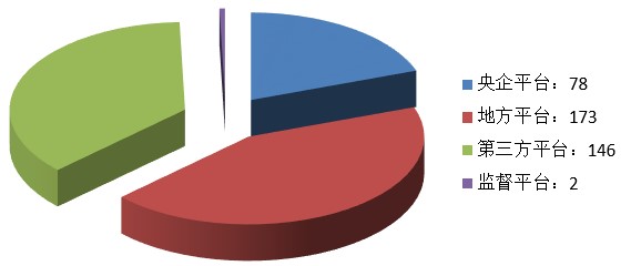電子招標(biāo)大數(shù)據(jù)分析簡報(bào)（6.3-6.9）