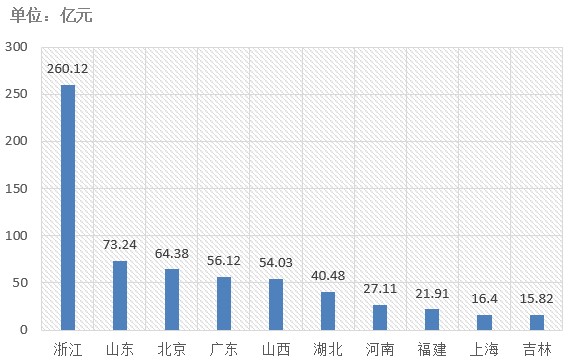 電子招標(biāo)大數(shù)據(jù)分析簡報(bào)（6.3-6.9）