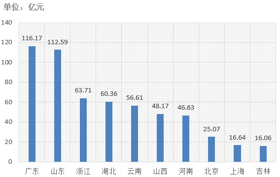 交易規(guī)模、項目競爭度、中標(biāo)金額最大的項目等——電子招標(biāo)大數(shù)據(jù)分析簡報（6.3-6.9）