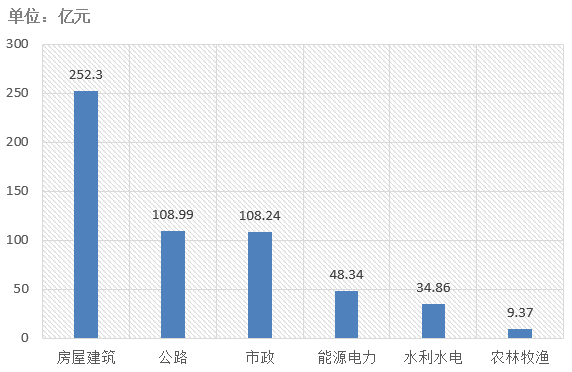 電子招標大數(shù)據(jù)分析簡報（6.24-6.30）