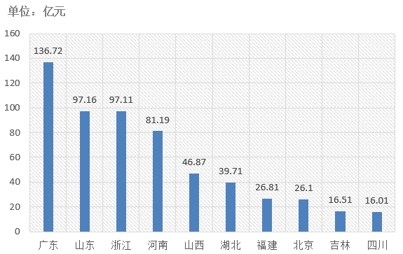 電子招標大數(shù)據(jù)分析簡報（6.24-6.30）