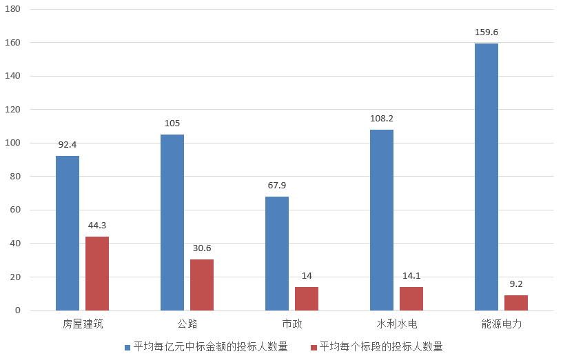 電子招標大數(shù)據(jù)分析簡報（6.24-6.30）