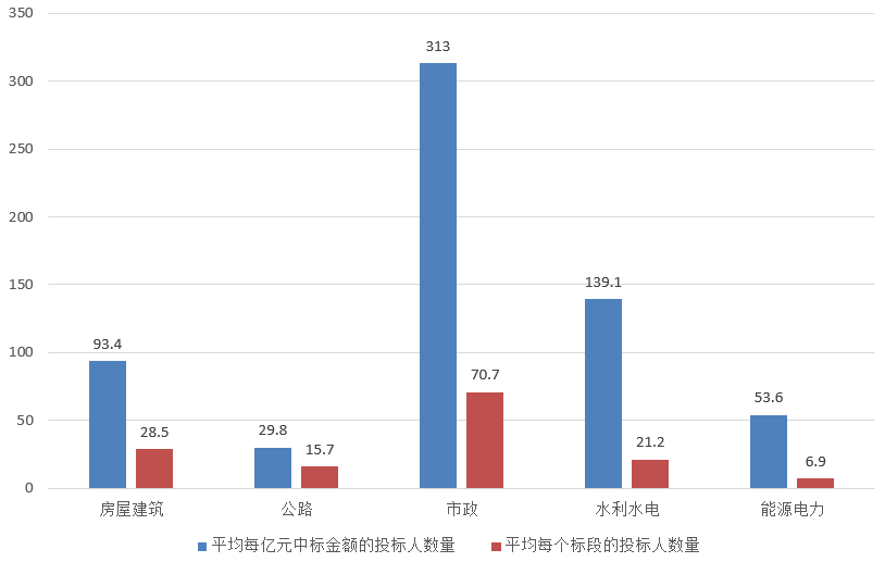 電子招標(biāo)大數(shù)據(jù)分析簡報(bào)（7.8-7.14）