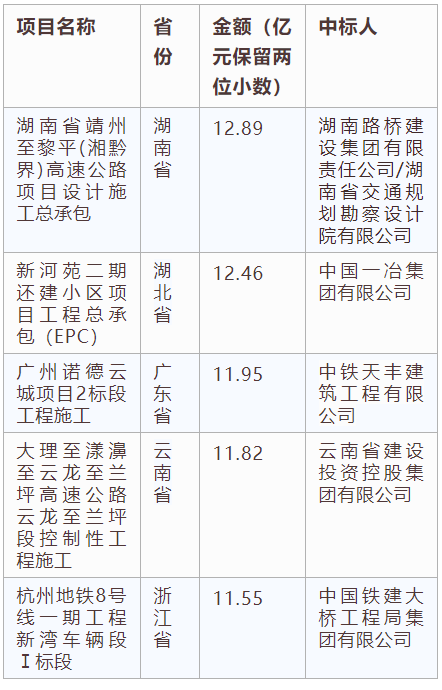 電子招標(biāo)大數(shù)據(jù)分析簡報(bào)（7.8-7.14）
