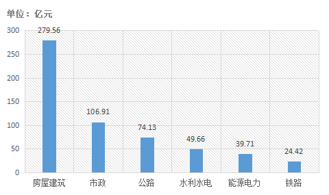 電子招標(biāo)大數(shù)據(jù)分析簡報（7.15-7.21）