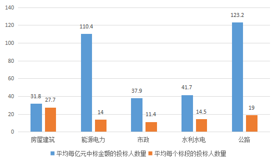 電子招標(biāo)大數(shù)據(jù)分析簡報（7.15-7.21）