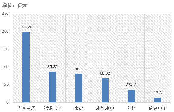電子招標(biāo)大數(shù)據(jù)分析簡報(bào)（7.29-8.4）