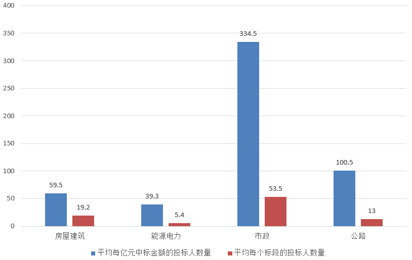 電子招標(biāo)大數(shù)據(jù)分析簡報(bào)（7.29-8.4）