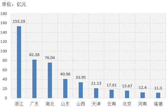 電子招標(biāo)大數(shù)據(jù)分析簡報(bào)（7.29-8.4）