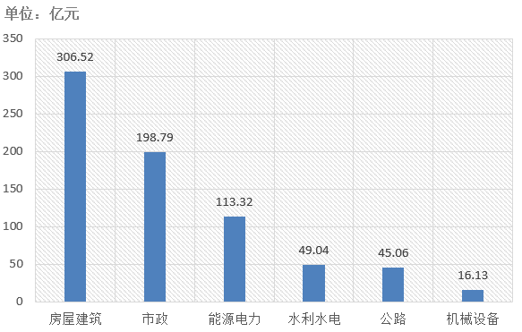 電子招標(biāo)大數(shù)據(jù)分析簡(jiǎn)報(bào)（10.14-10.20）