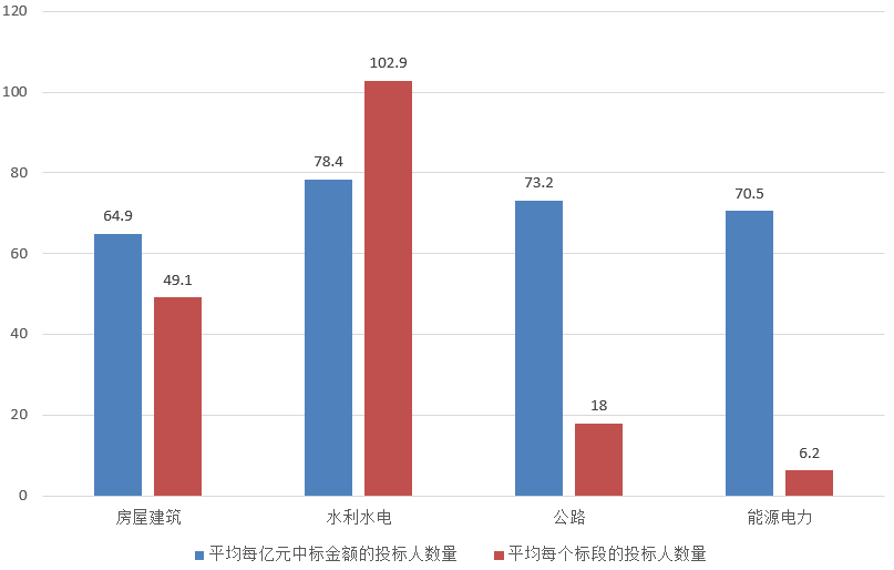 電子招標(biāo)大數(shù)據(jù)分析簡(jiǎn)報(bào)（10.14-10.20）