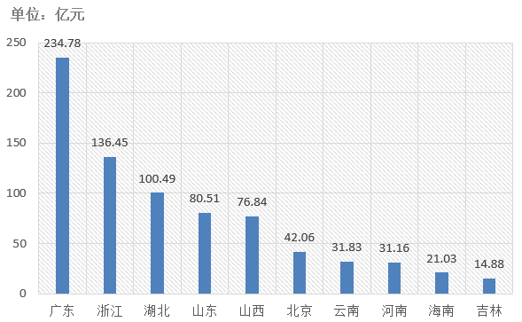 電子招標(biāo)大數(shù)據(jù)分析簡(jiǎn)報(bào)（10.14-10.20）