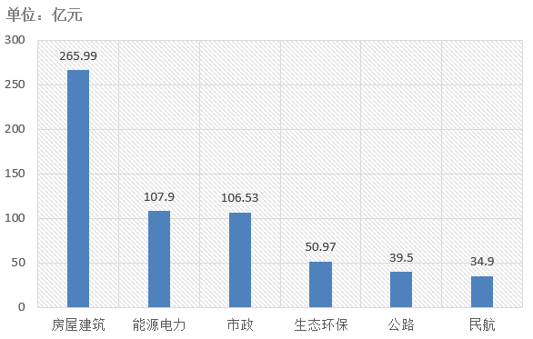 電子招標大數(shù)據(jù)分析簡報（10.21-10.27）