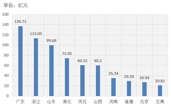 電子招標大數(shù)據(jù)分析簡報（10.21-10.27）
