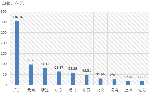 電子招標(biāo)大數(shù)據(jù)分析簡(jiǎn)報(bào)（11.4-11.10）