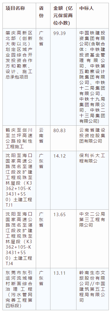 電子招標(biāo)大數(shù)據(jù)分析簡(jiǎn)報(bào)（11.4-11.10）