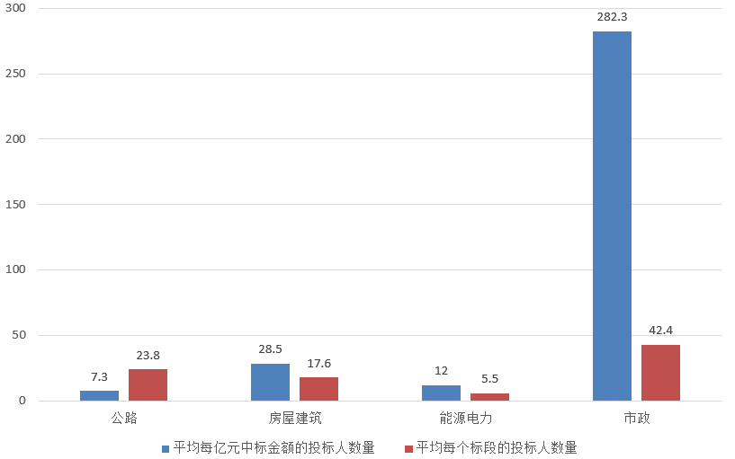 電子招標(biāo)大數(shù)據(jù)分析簡(jiǎn)報(bào)（11.4-11.10）