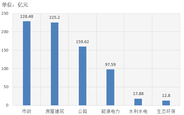 電子招標(biāo)大數(shù)據(jù)分析簡(jiǎn)報(bào)（11.4-11.10）