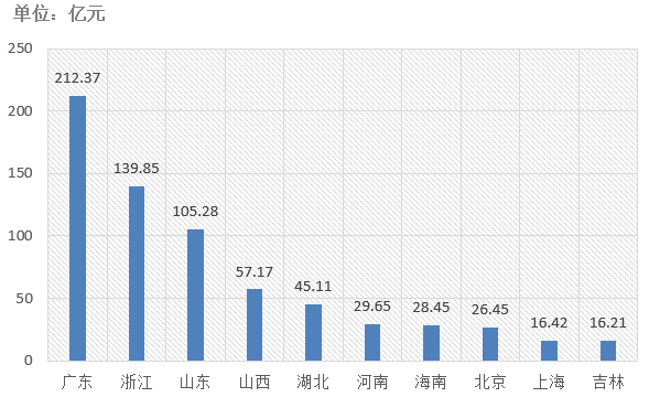 電子招標(biāo)大數(shù)據(jù)分析簡報(bào)（11.25-12.1）