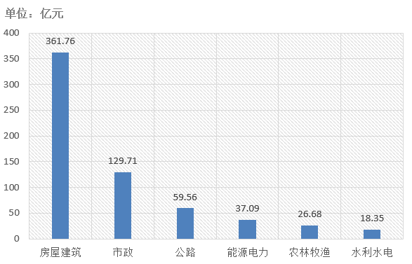 電子招標(biāo)大數(shù)據(jù)分析簡報(bào)（11.25-12.1）