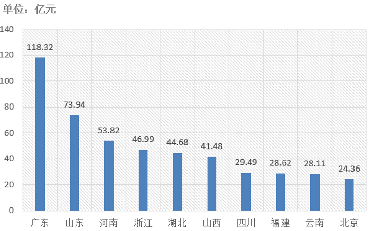 電子招標(biāo)大數(shù)據(jù)分析簡報(bào)（1.6-1.12）