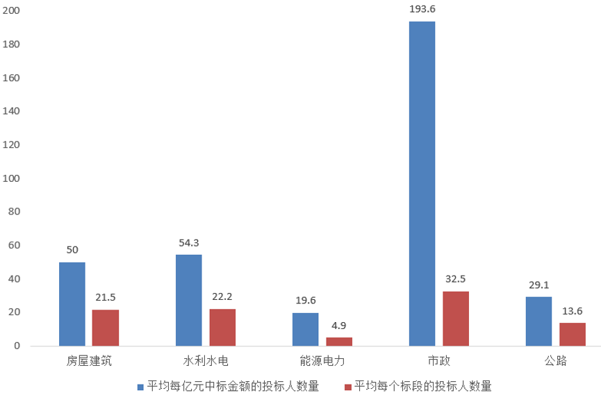 電子招標(biāo)大數(shù)據(jù)分析簡報(bào)（1.6-1.12）