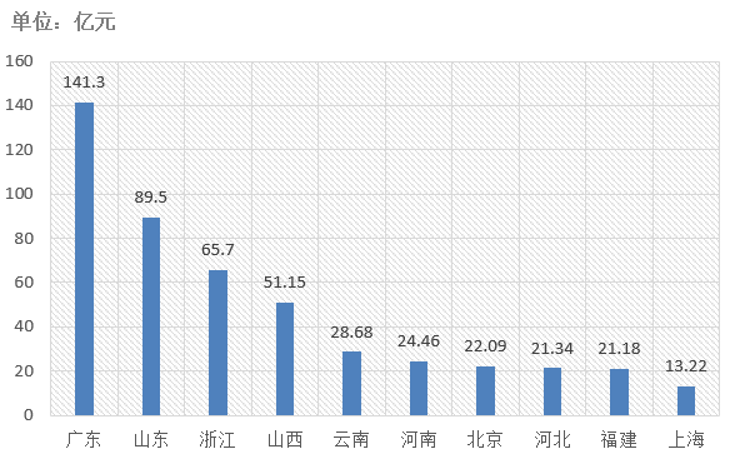 電子招標(biāo)大數(shù)據(jù)分析簡報（3.16-3.22）