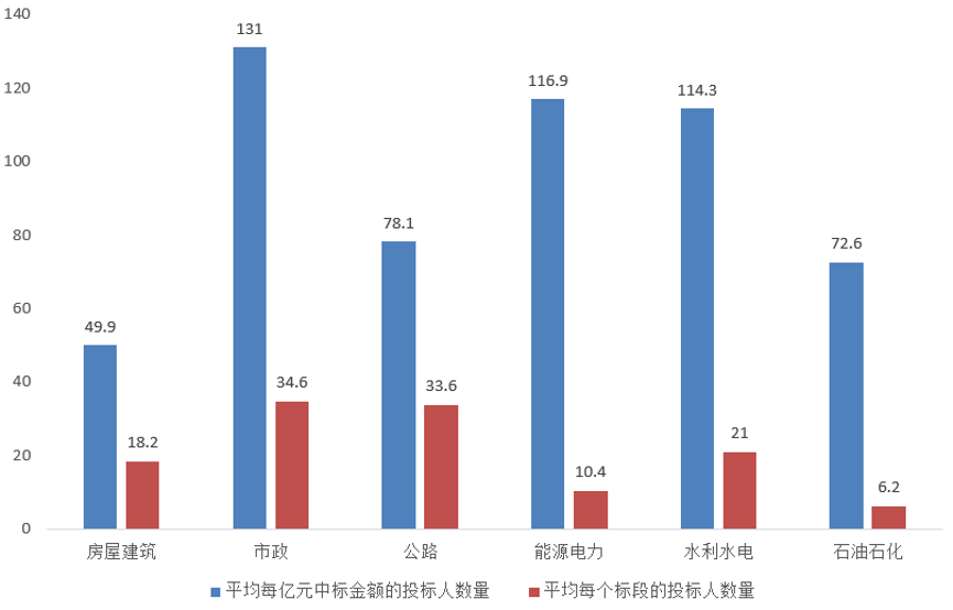 電子招標(biāo)大數(shù)據(jù)分析簡報（3.16-3.22）