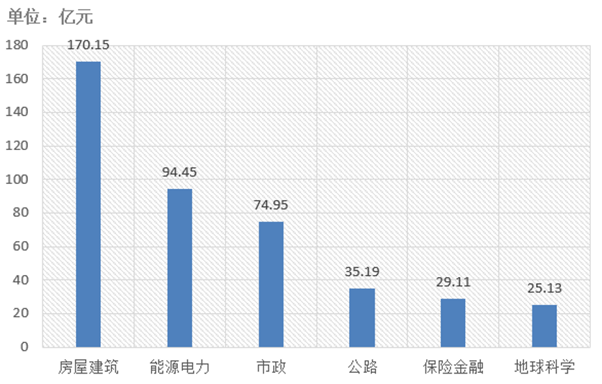 電子招標(biāo)大數(shù)據(jù)分析簡報（3.16-3.22）