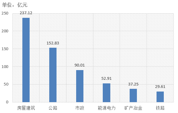 電子招標大數(shù)據(jù)分析簡報（4.20-4.26）